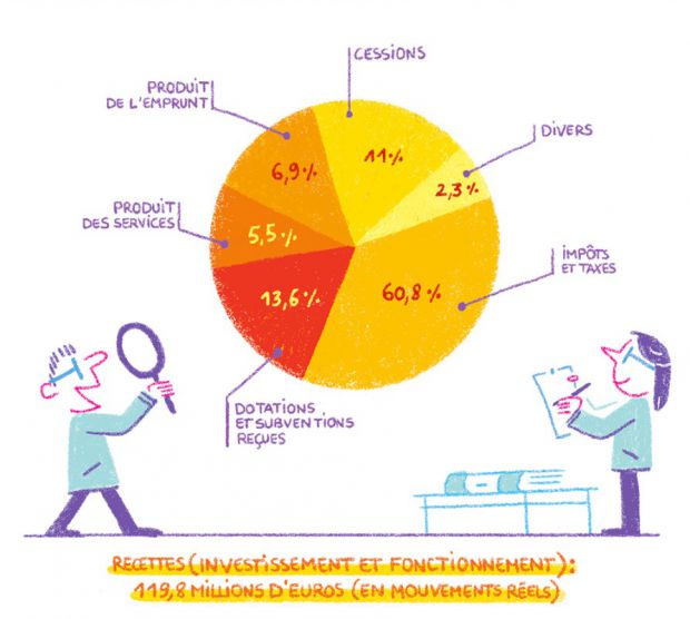 illustration oceane meklemberg stats 1.jpg - Ocane MEKLEMBERG | Virginie